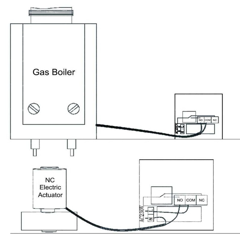 Termostat smart wireless BEOK BOT306RF-WiFi incalzire gas Termostat smart wireless BEOK BOT306RF-WiFi incalzire gas